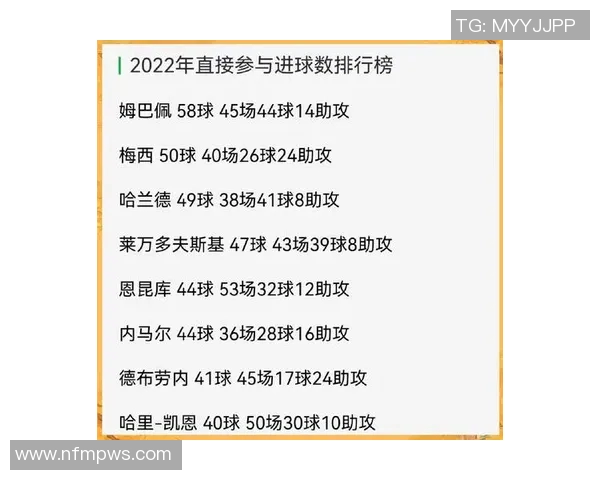 高清足球明星表格图片展示各大球星风采与成就一览 高清足球明星表格图片展示各大球星风采与成就一览